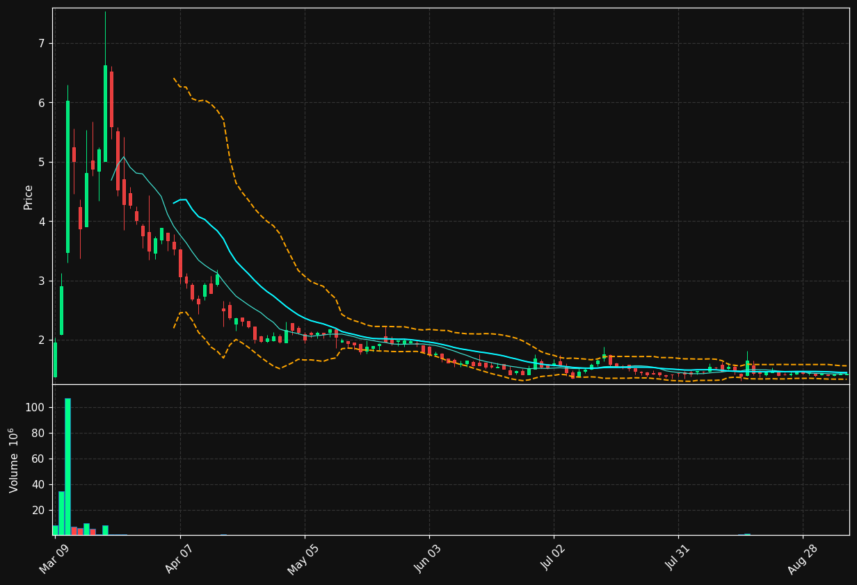 ACXP chart