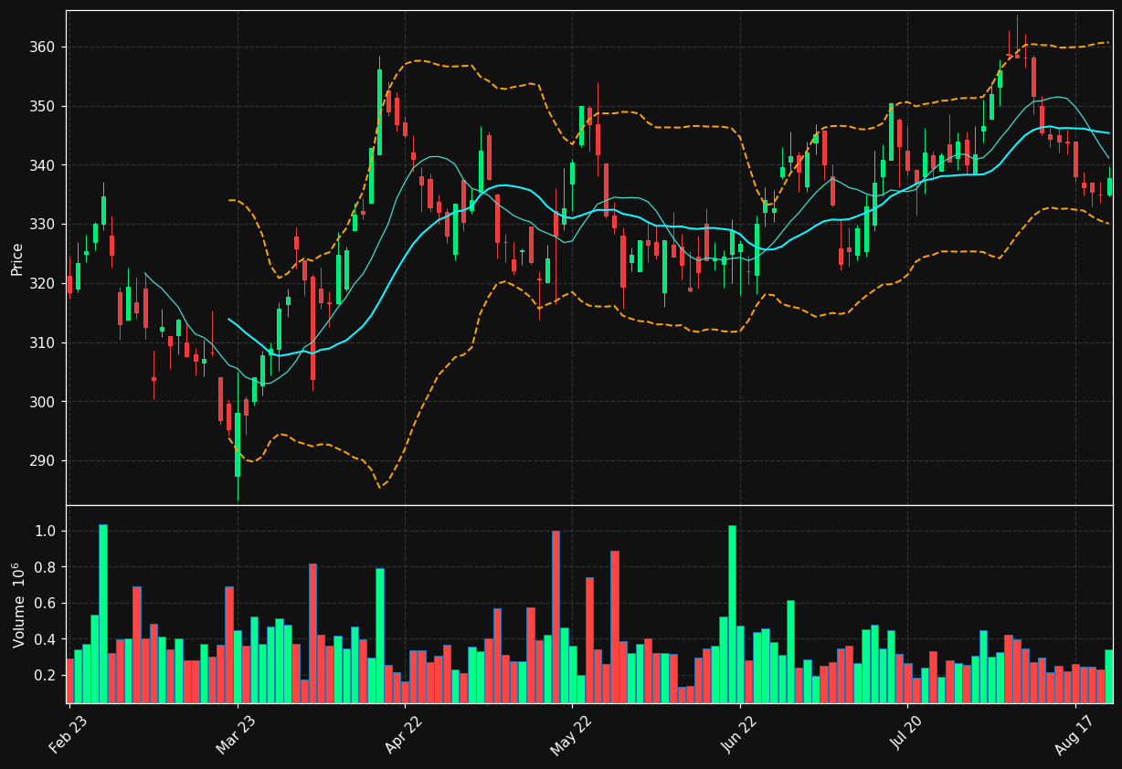 ADDT-B.ST chart