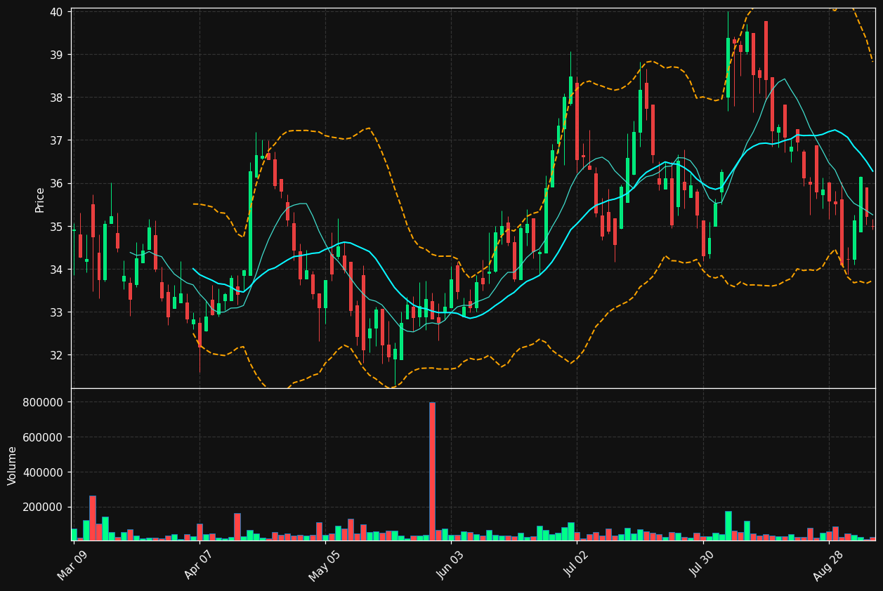 ADEN.TO chart