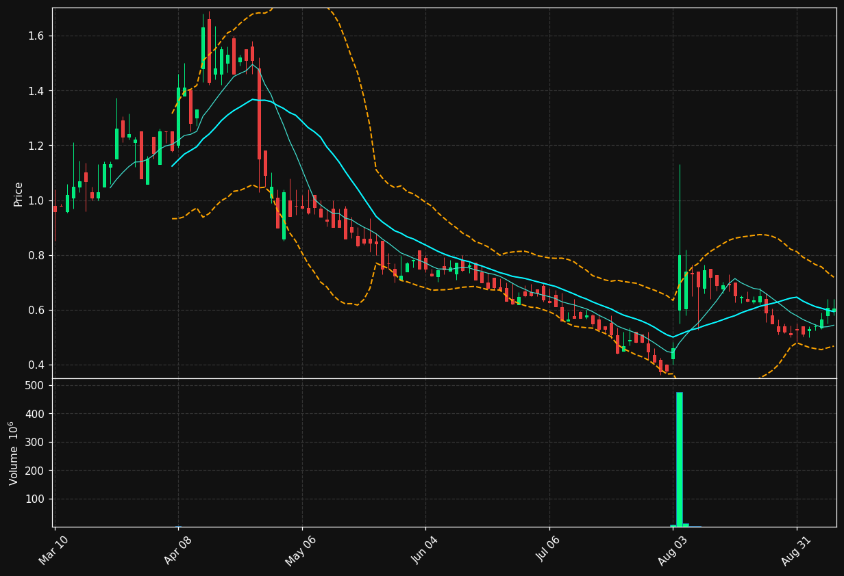 ADGM chart