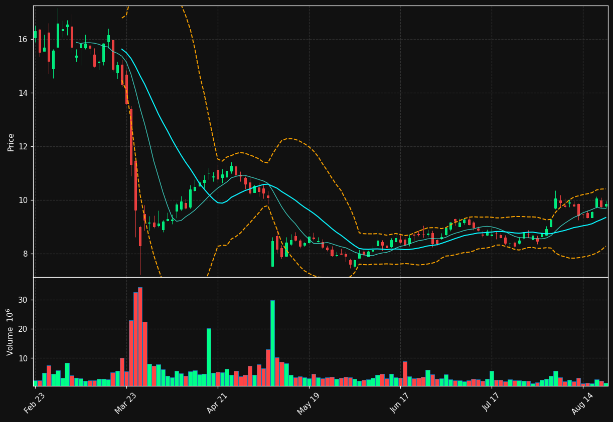 ADMA chart