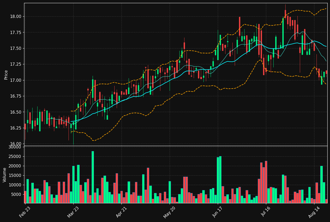 ADN.TO chart