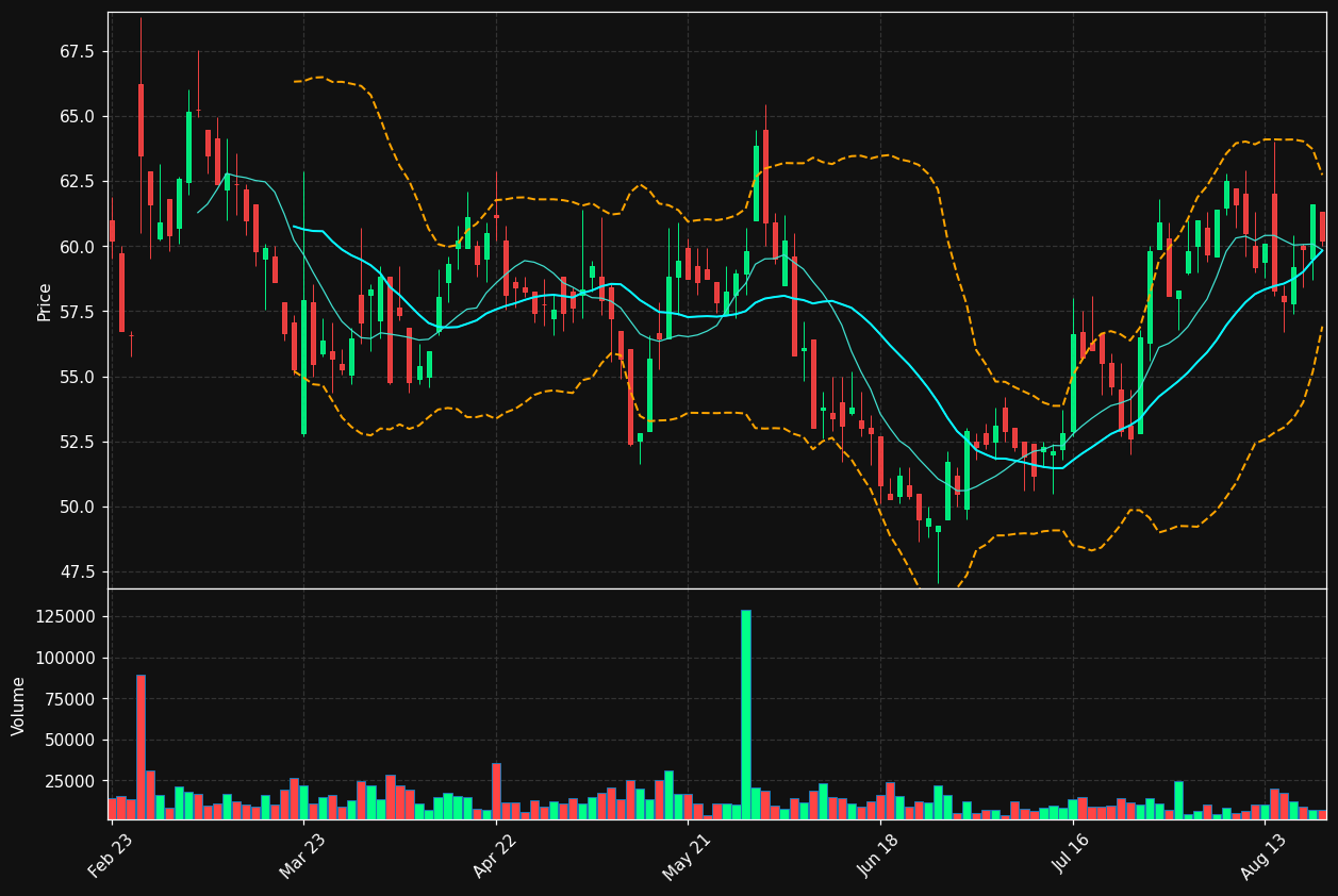 ADN1.DE chart