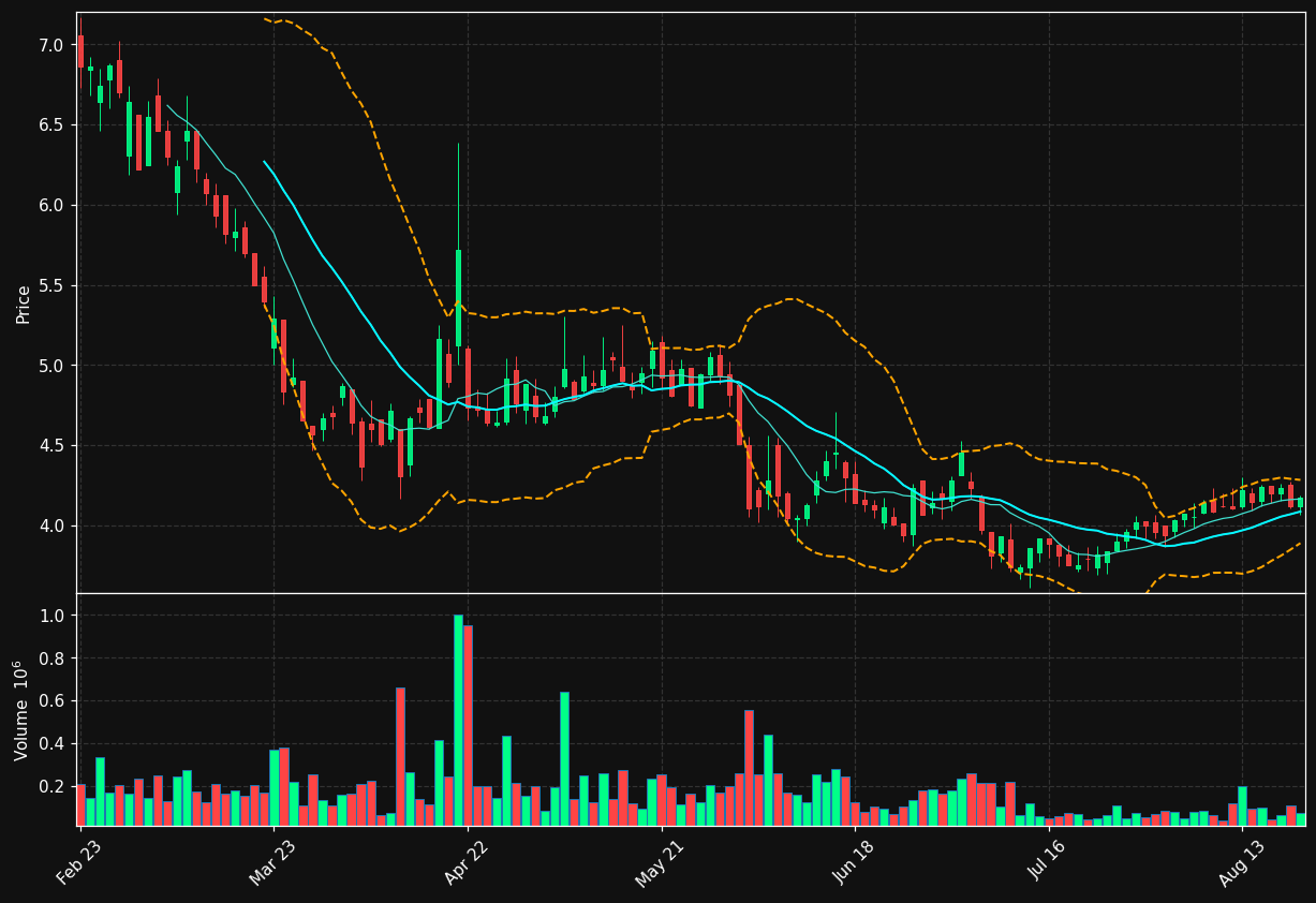 ADOC.PA chart