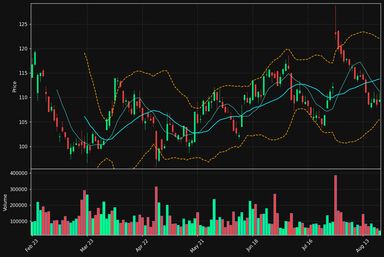ADP.PA chart