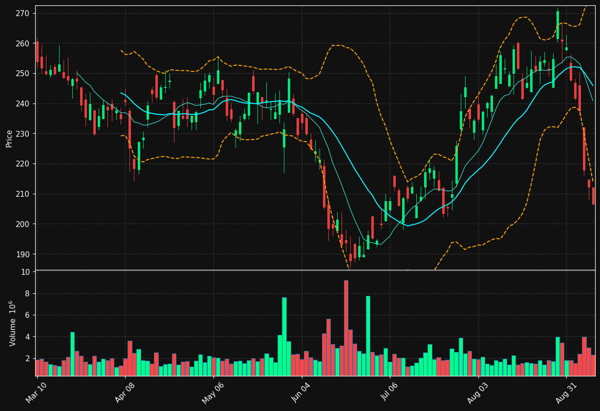 ADSK chart