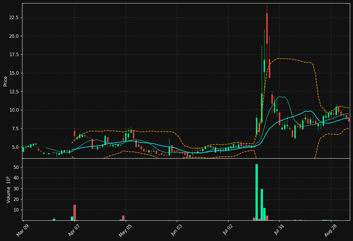 ADVB chart
