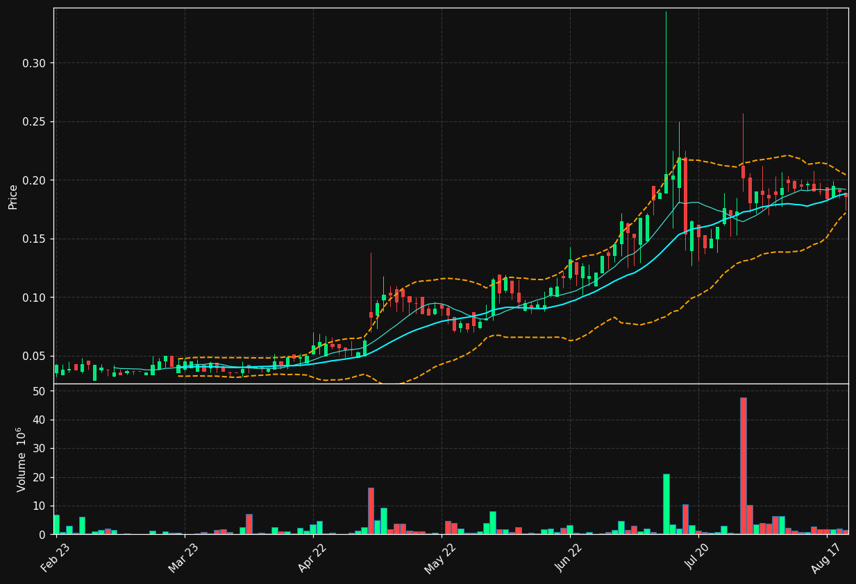 ADVT.ST chart