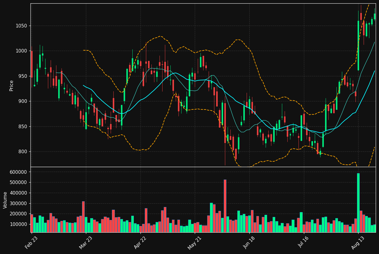 ADYEN.AS chart