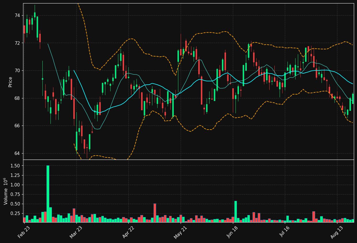 AED.BR chart