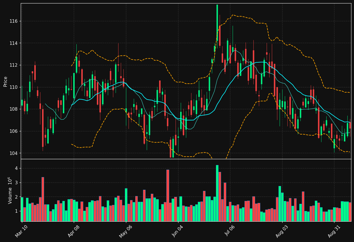AEE chart