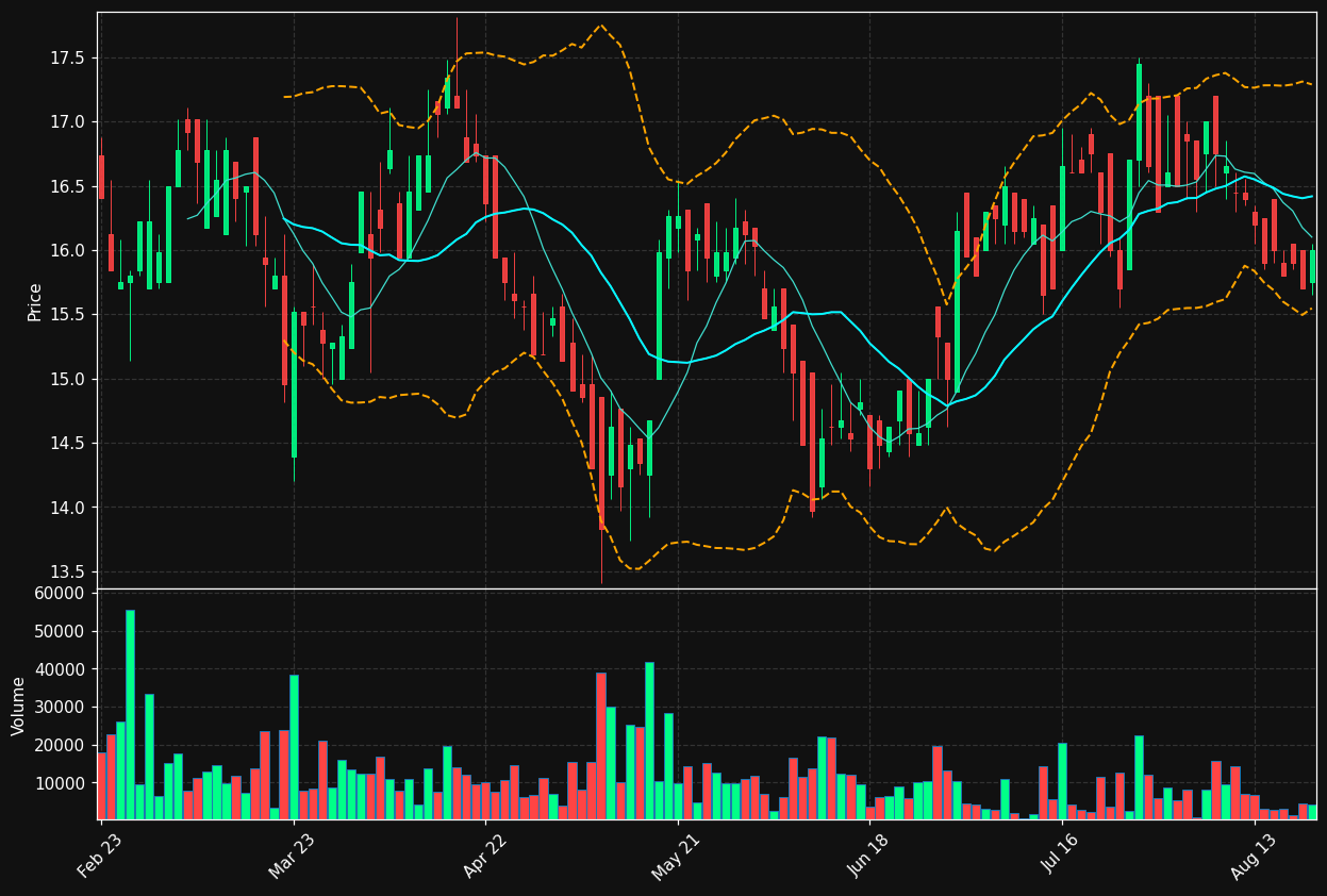 AEIN.DE chart