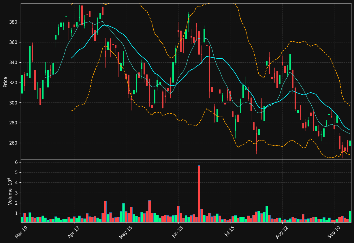 AEIS chart