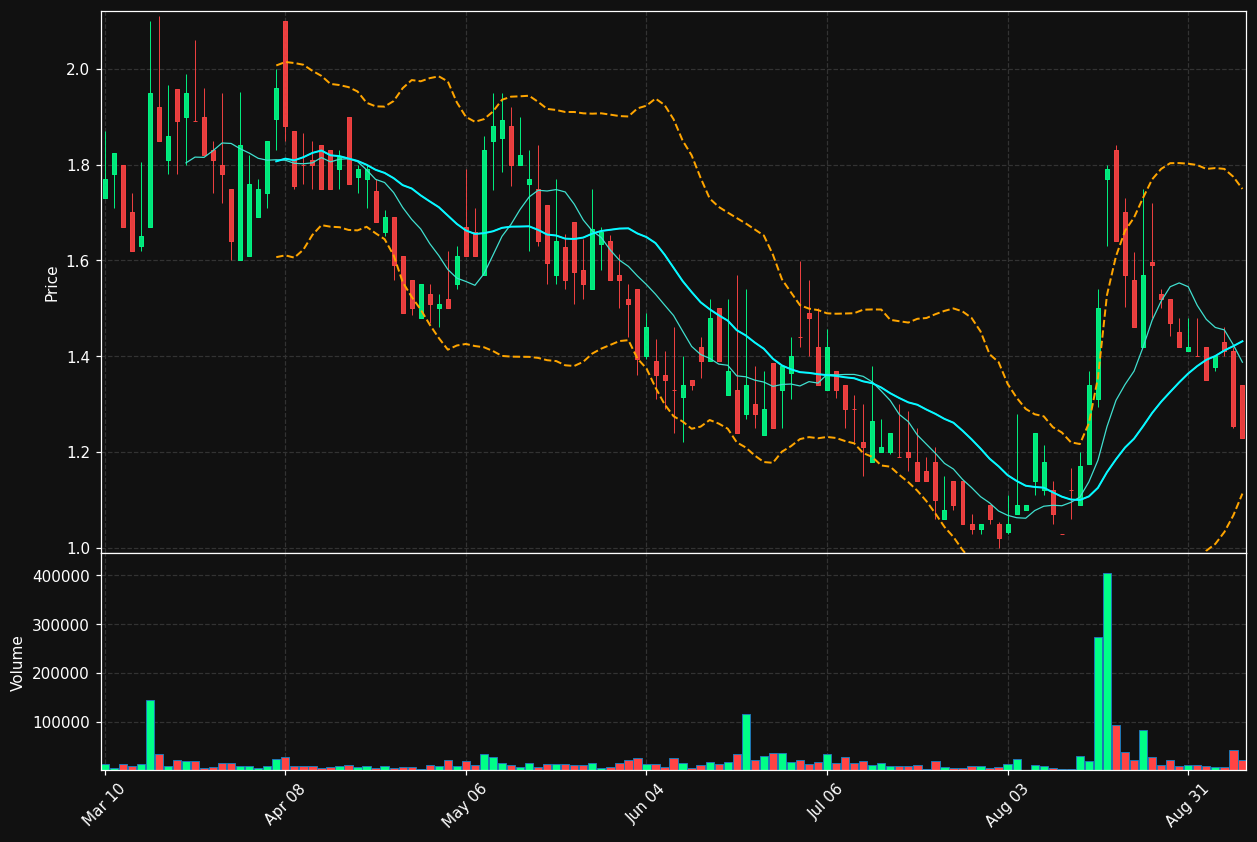 AEI chart