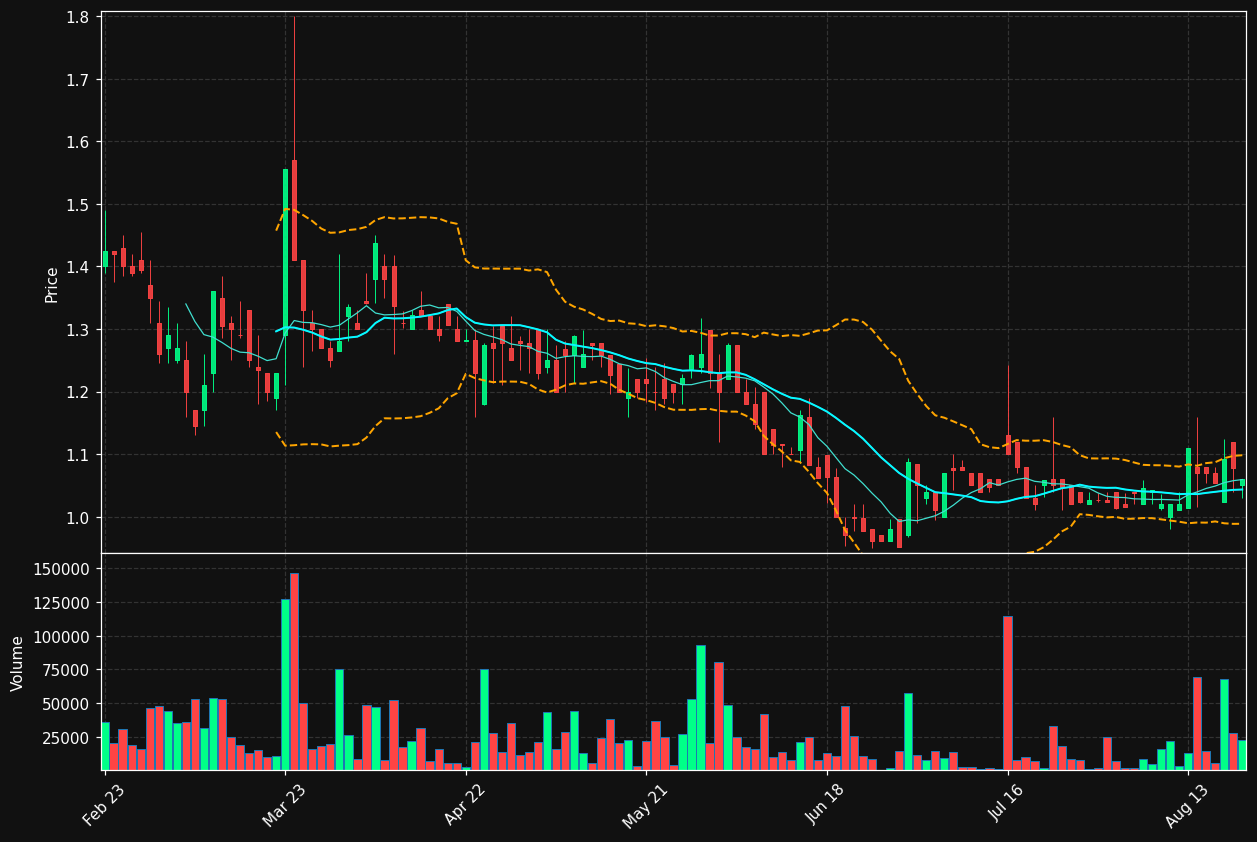 AELIS.PA chart