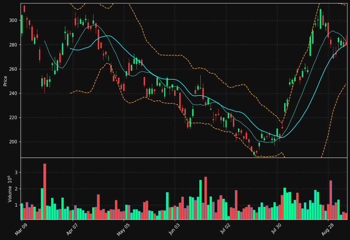 AEM.TO chart