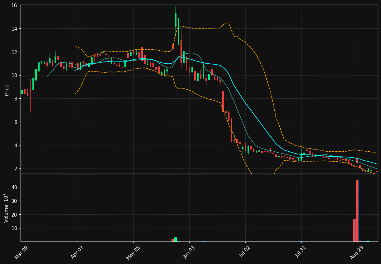 AEMD chart
