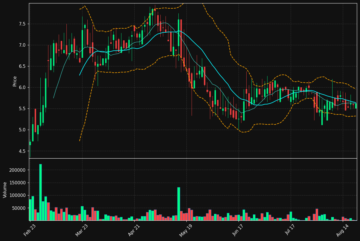 AENT chart