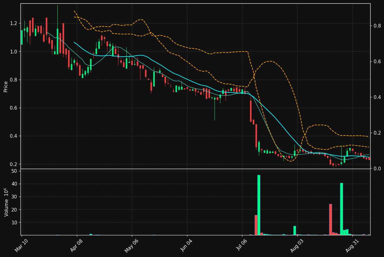 AEON chart