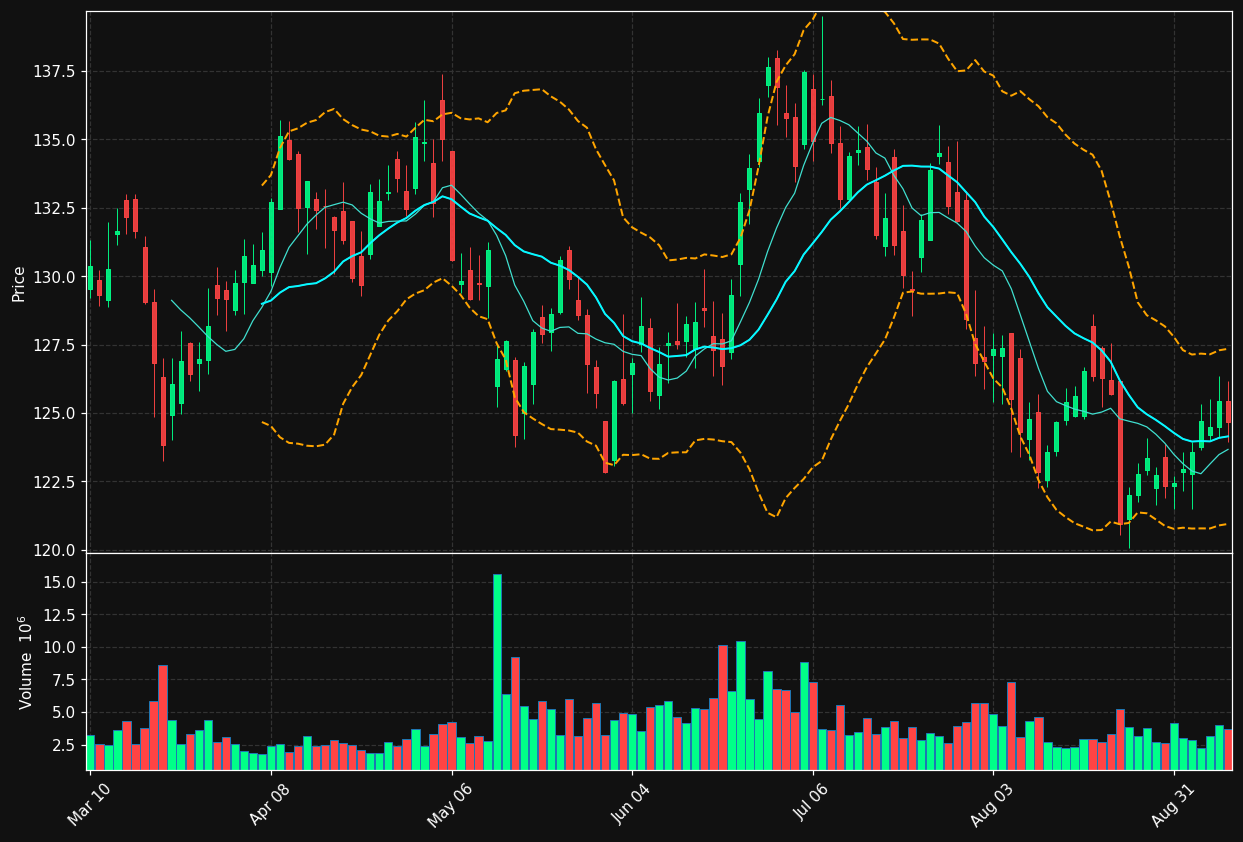 AEP chart