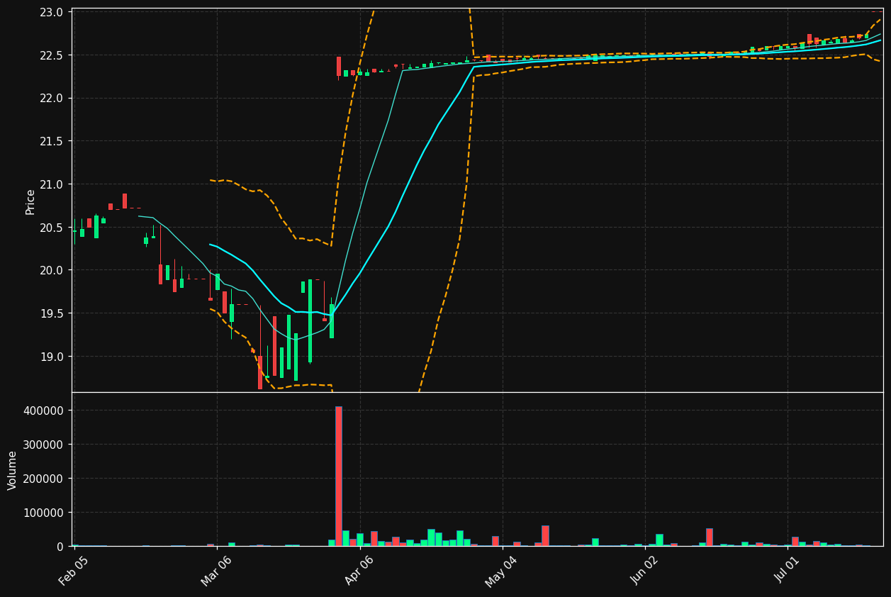 AFBI chart