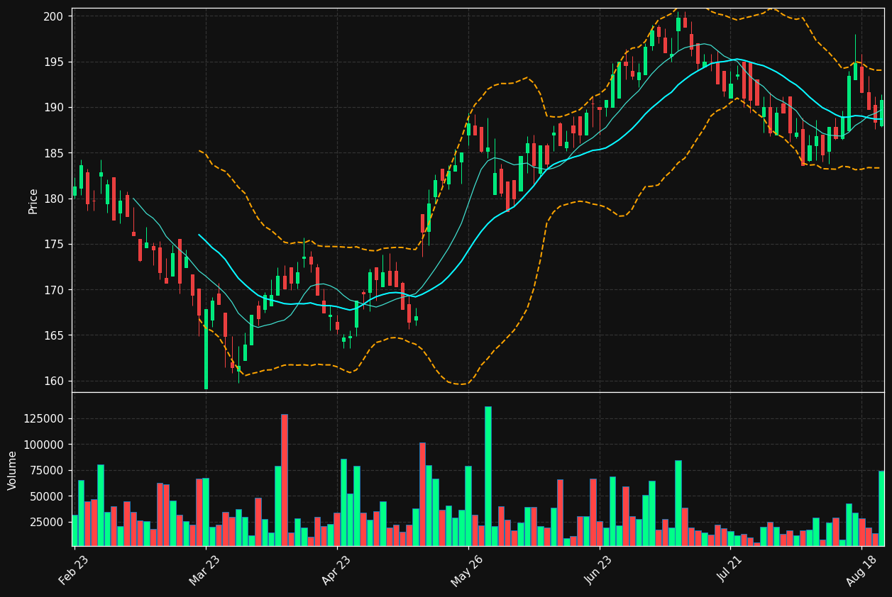 AFG.OL chart