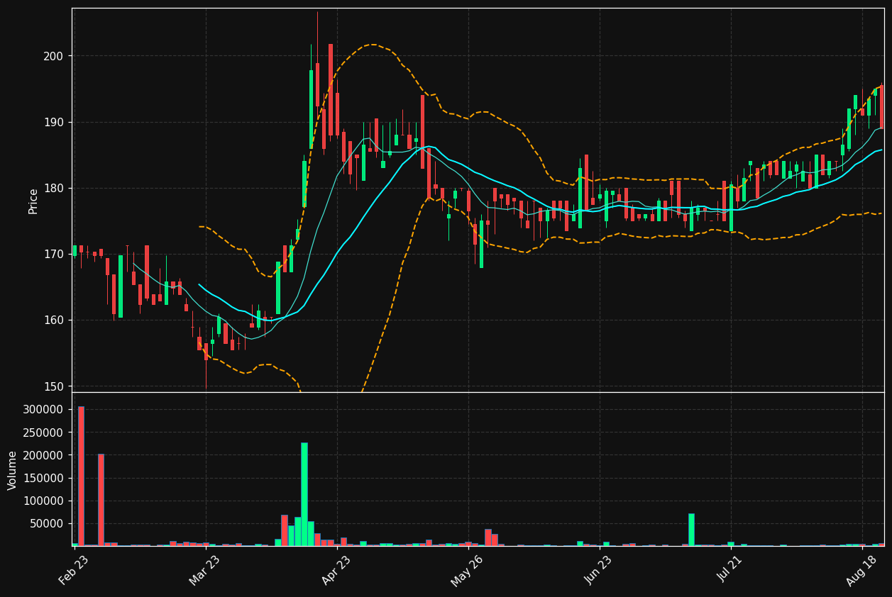 AFK.OL chart