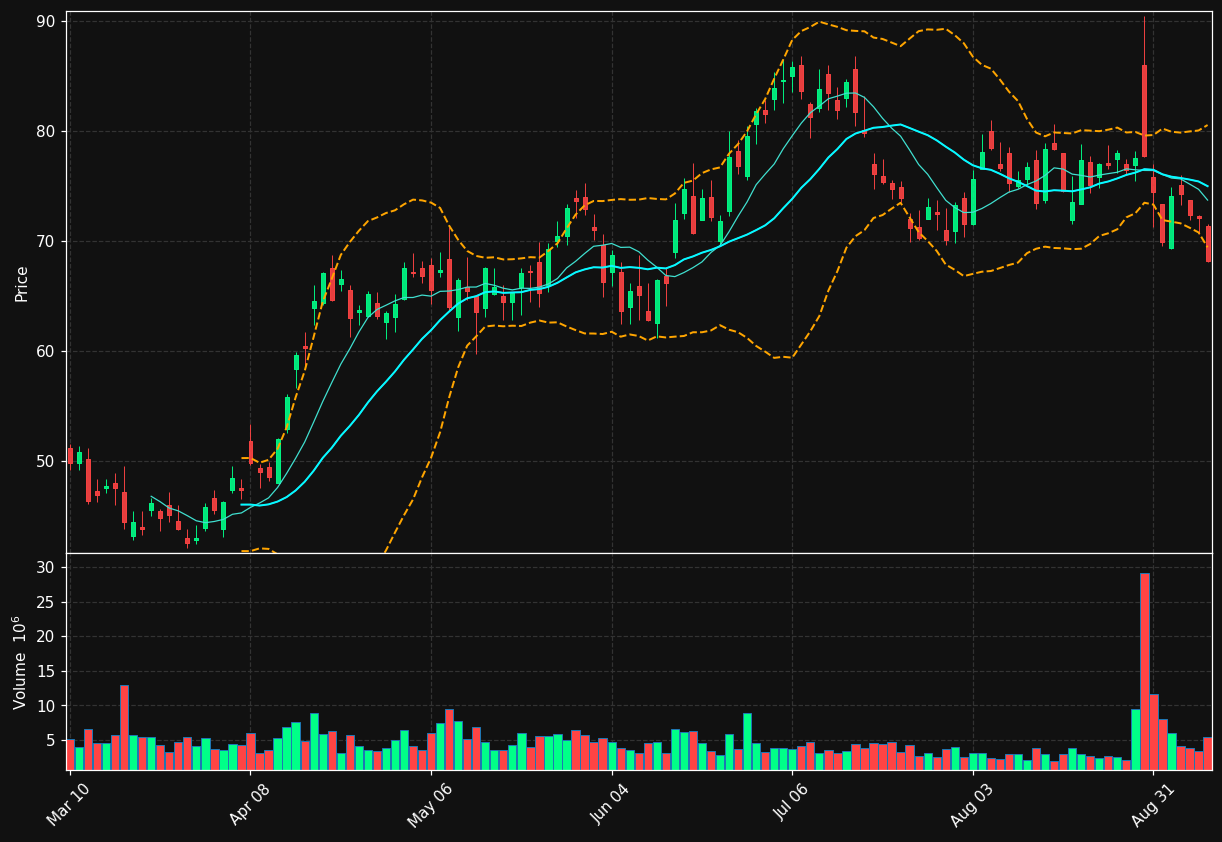 AFRM chart