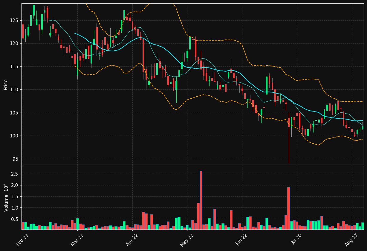 AFRY.ST chart