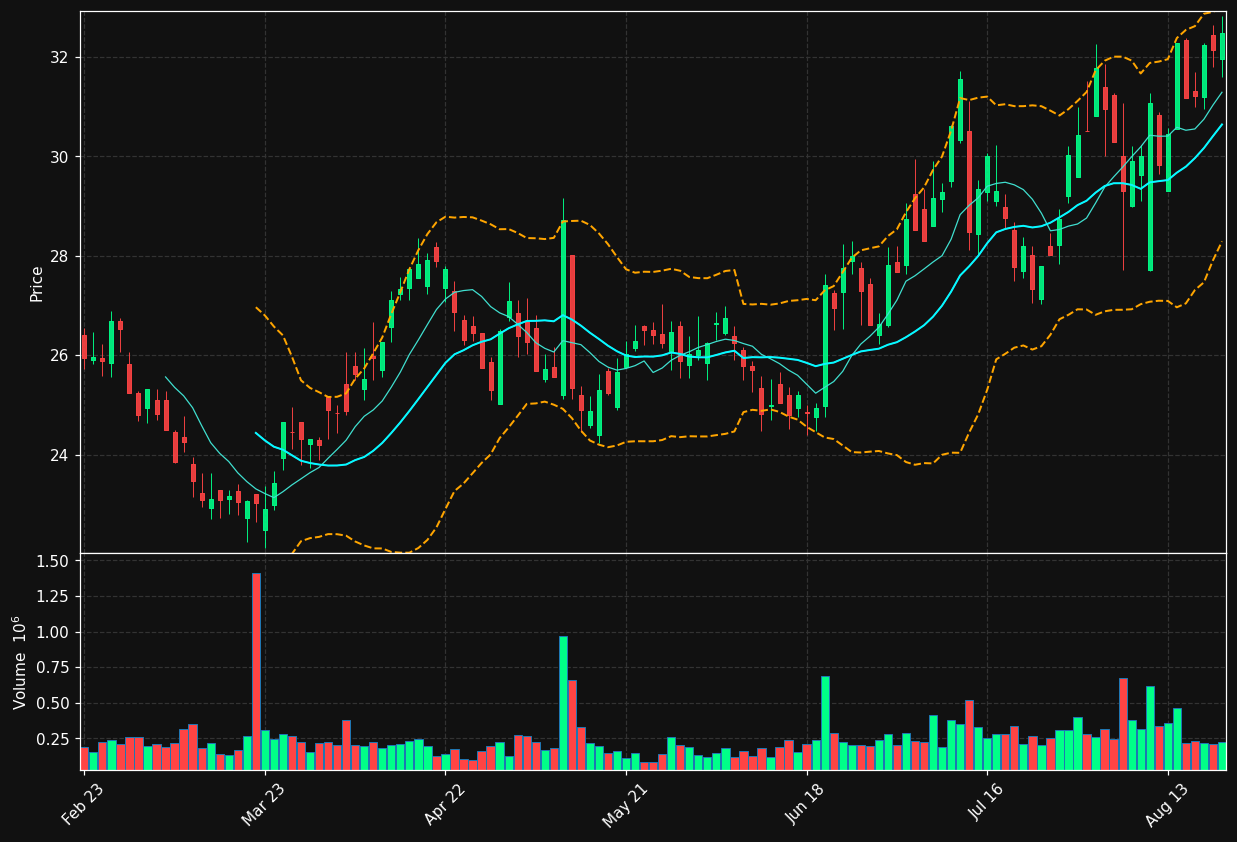 AFX.DE chart