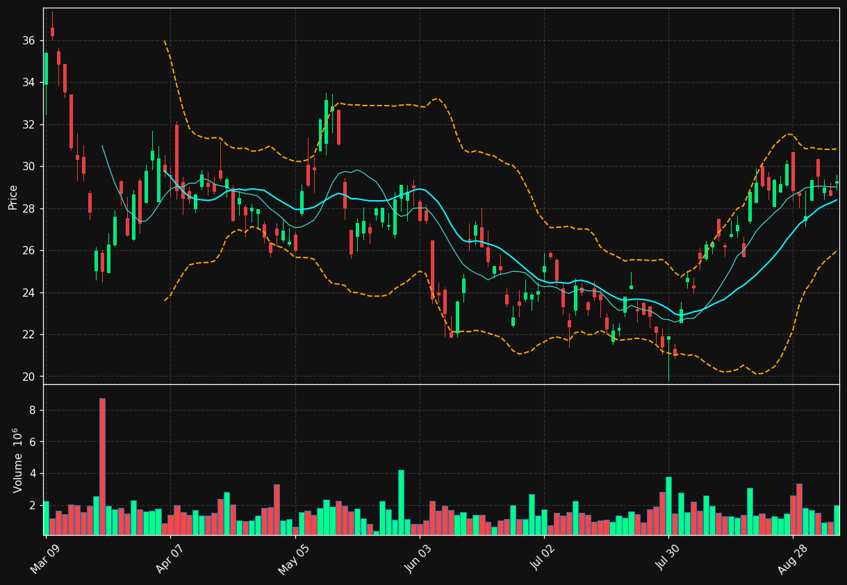 AG.TO chart