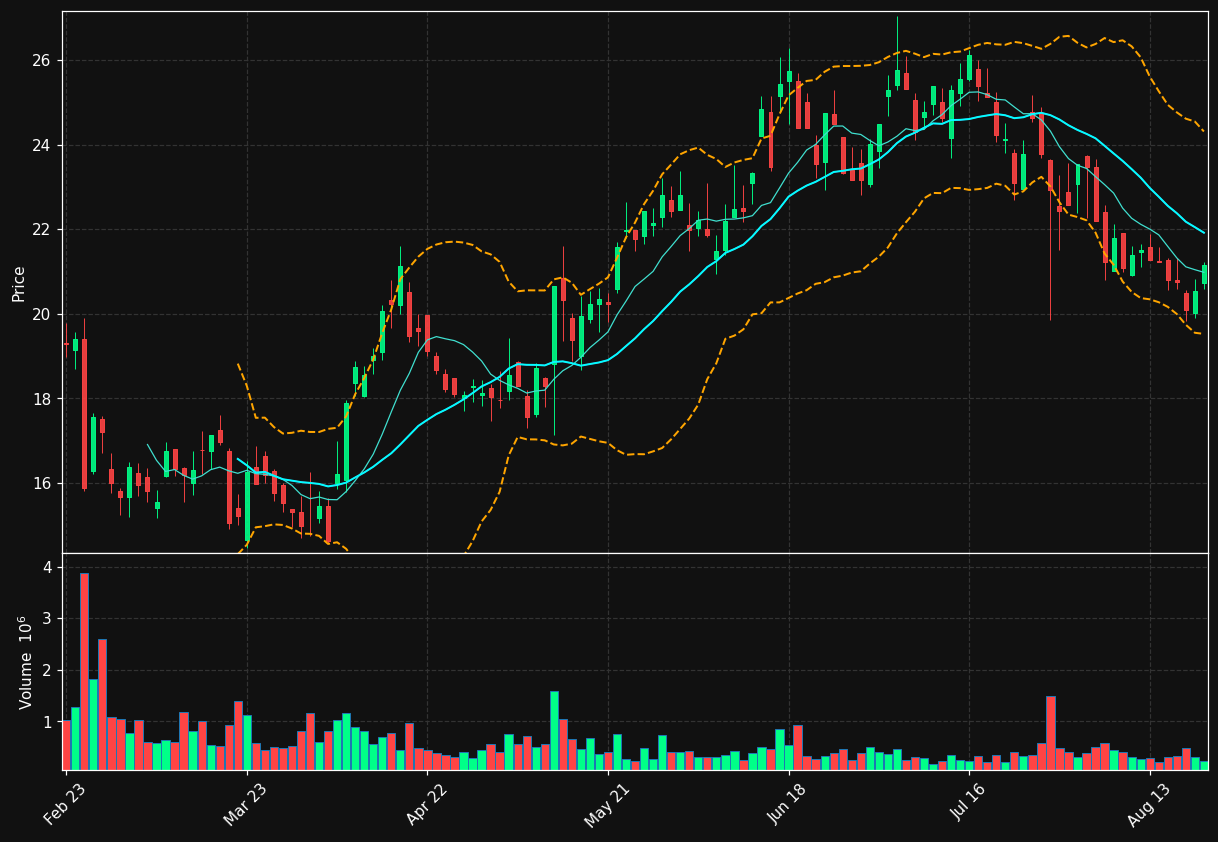 AG1.DE chart