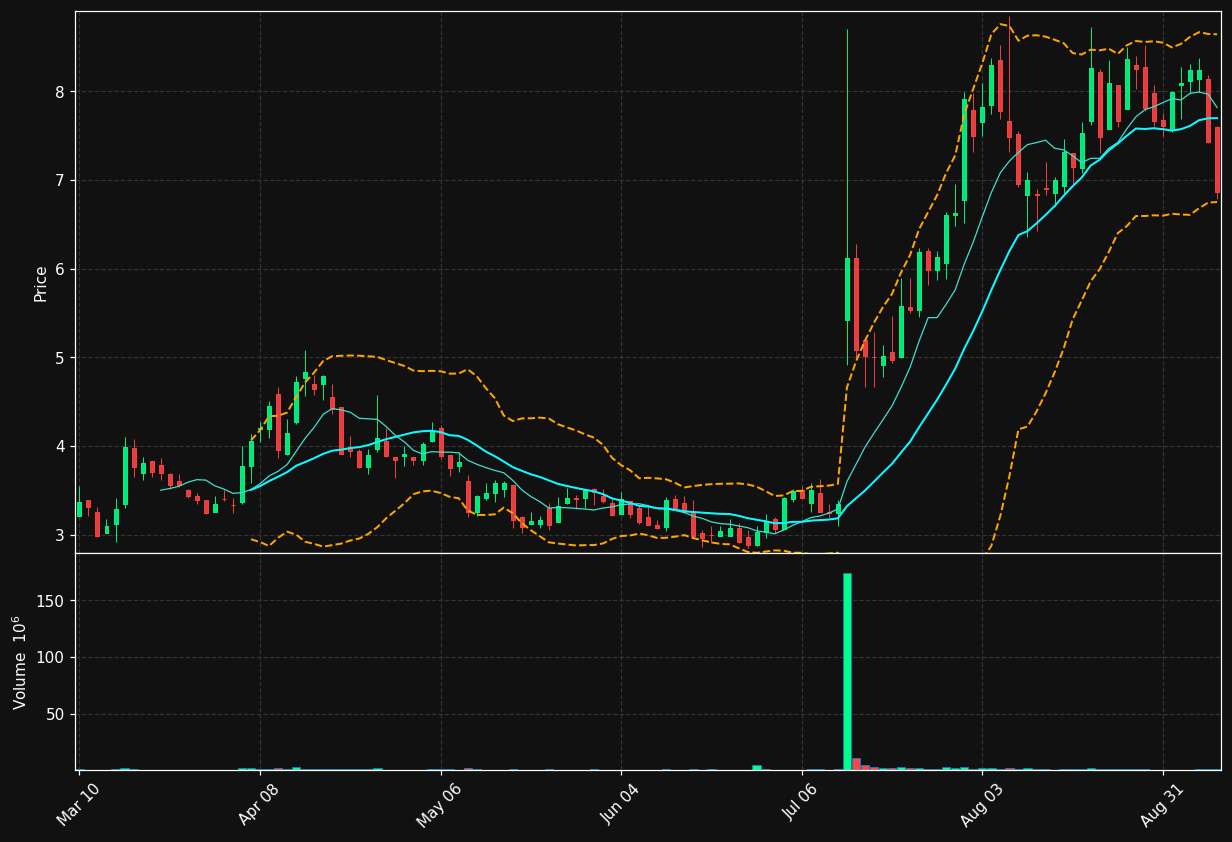 AGEN chart