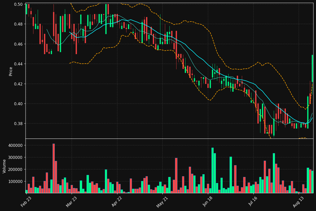 AGFB.BR chart