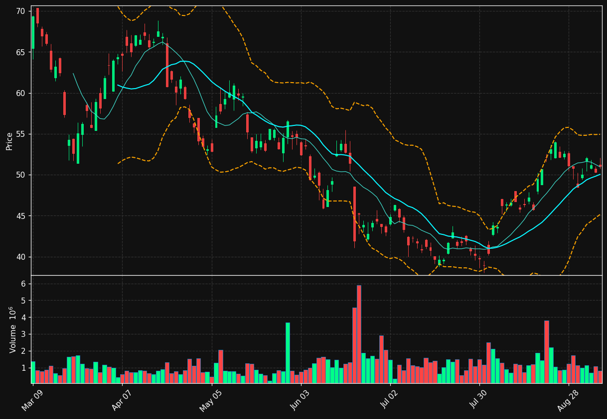 AGI.TO chart