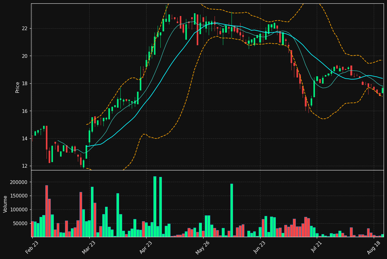 AGLX.OL chart