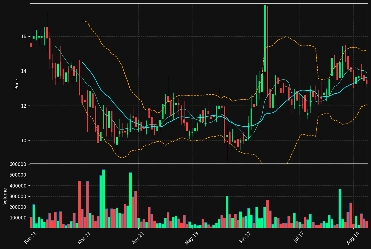 AGMB chart