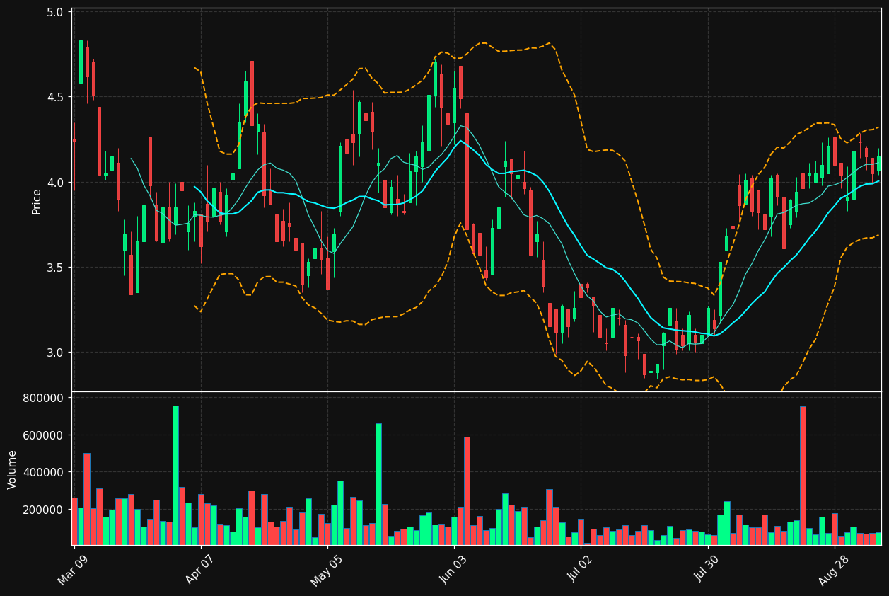 AGMR.TO chart