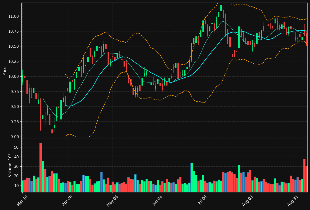 AGNC chart