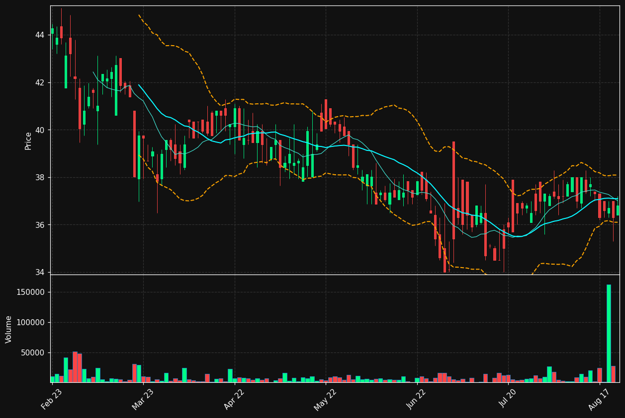 AGROUP.ST chart