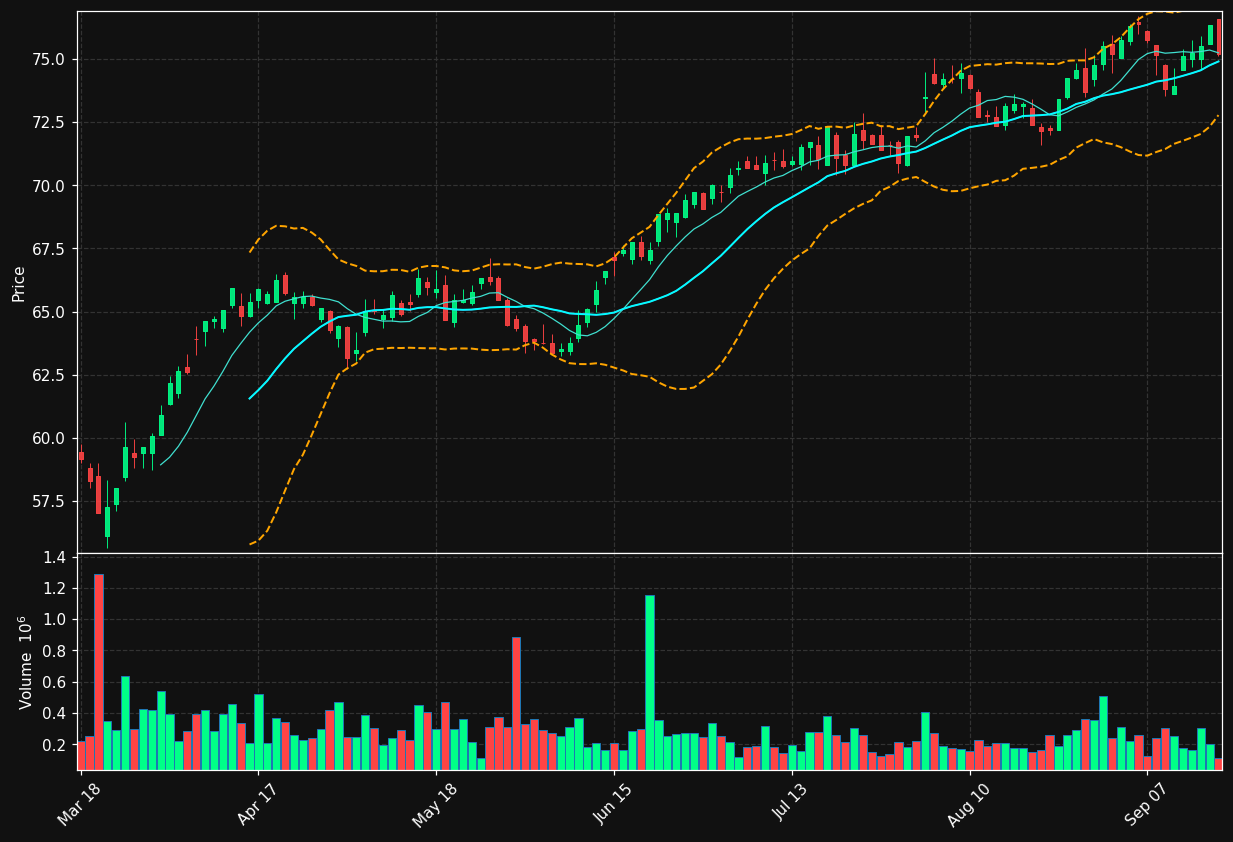 AGS.BR chart