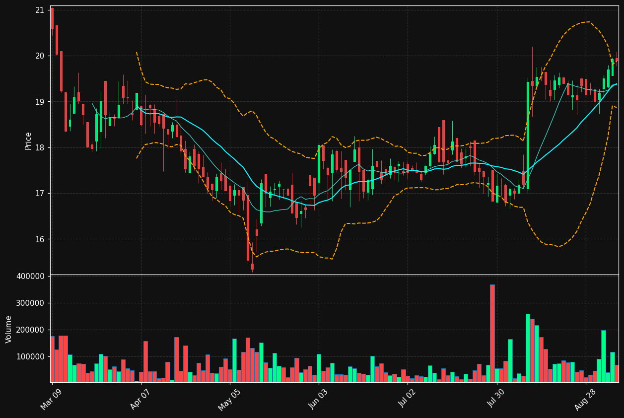 AGTF.TO chart