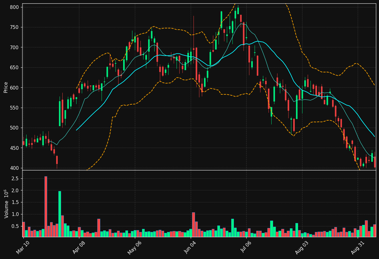 AGX chart