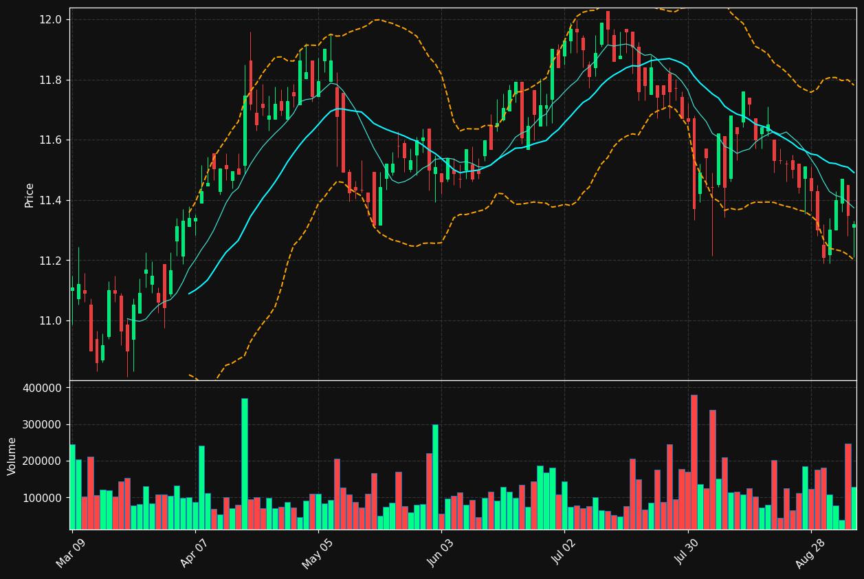AI.TO chart