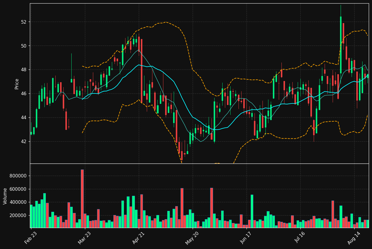 AIF.TO chart