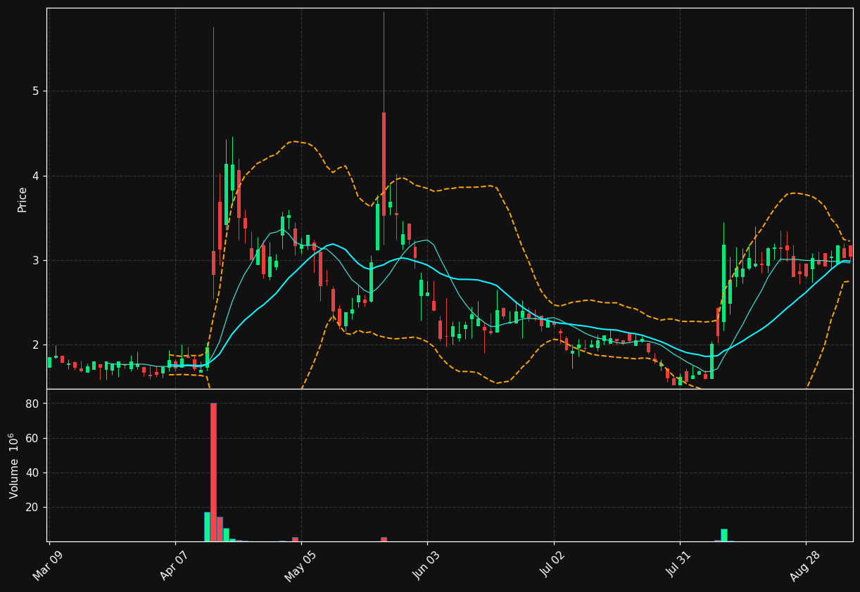 AIFA chart