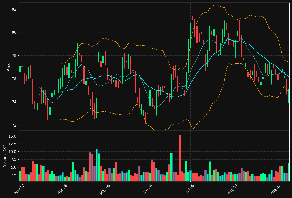 AIG chart