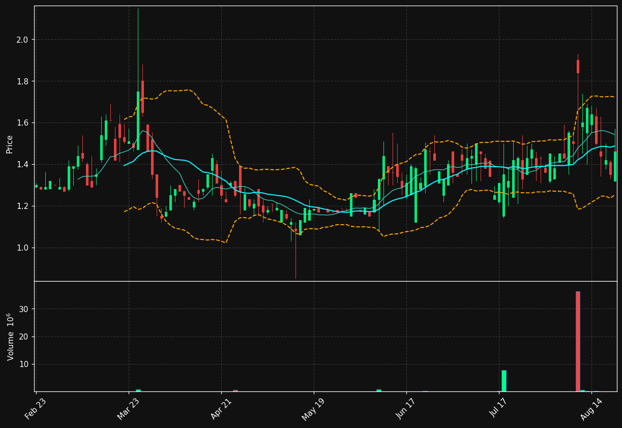 AIHS chart