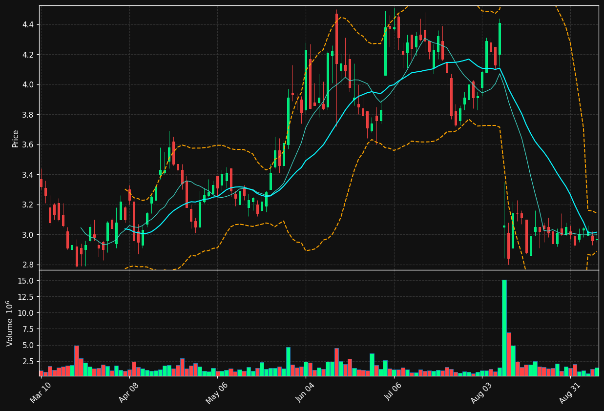 AIOT chart