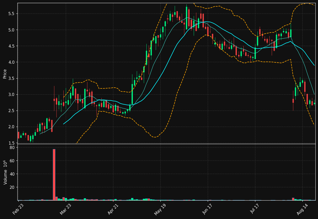 AIRS chart